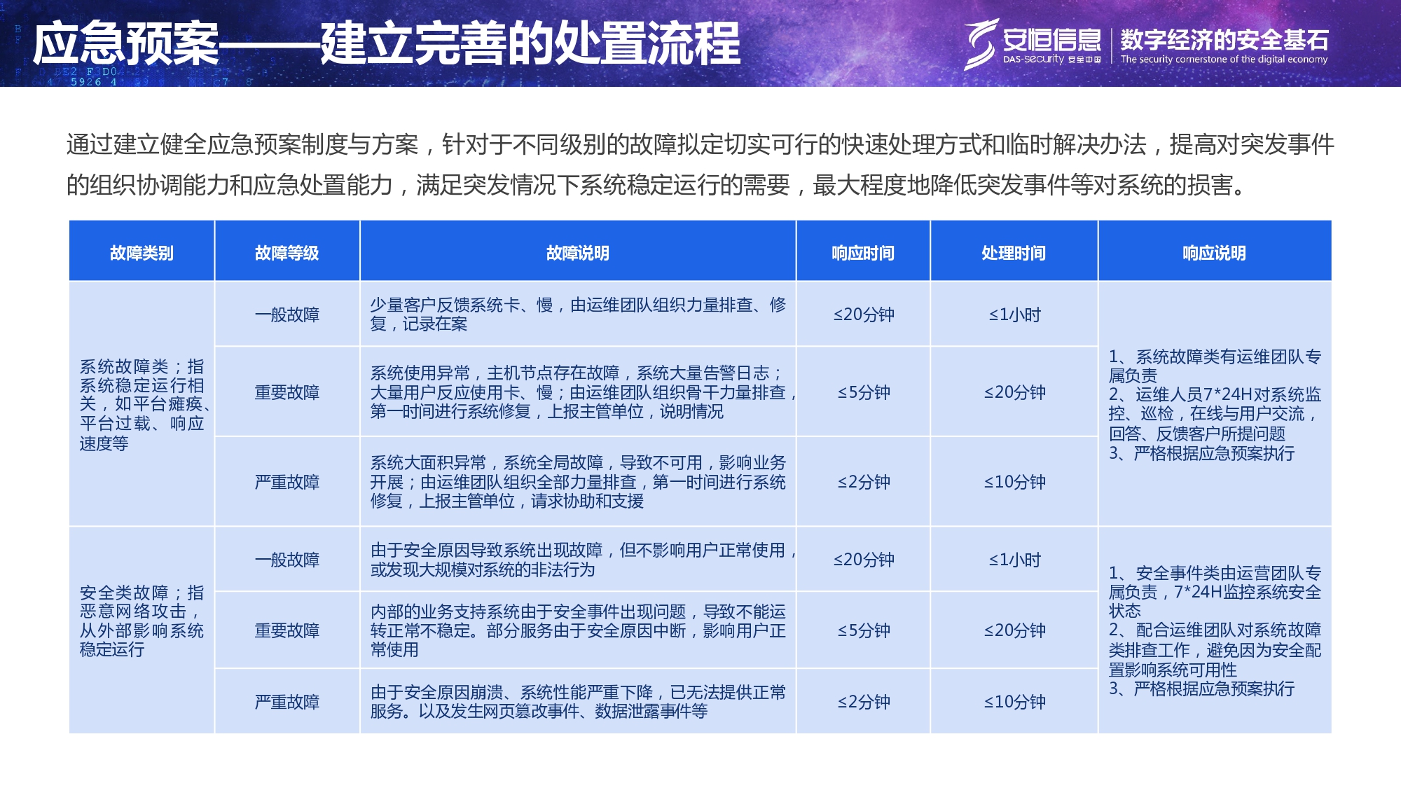 重要民生系統安全保障方案-匯總_page-0016 重要民生系統安全保障方案-匯總_page-0016