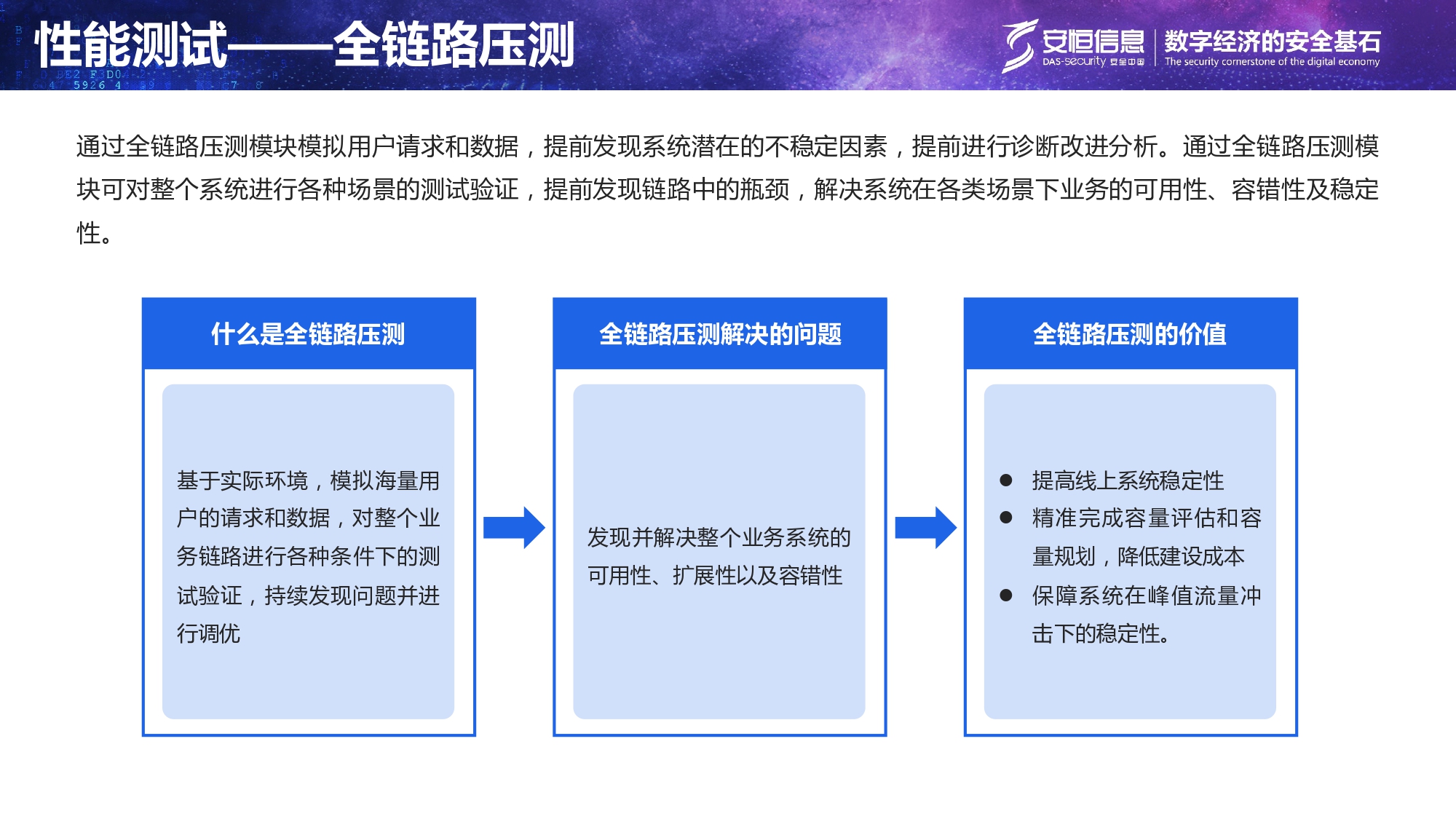 重要民生系統安全保障方案-匯總_page-0009 重要民生系統安全保障方案-匯總_page-0009