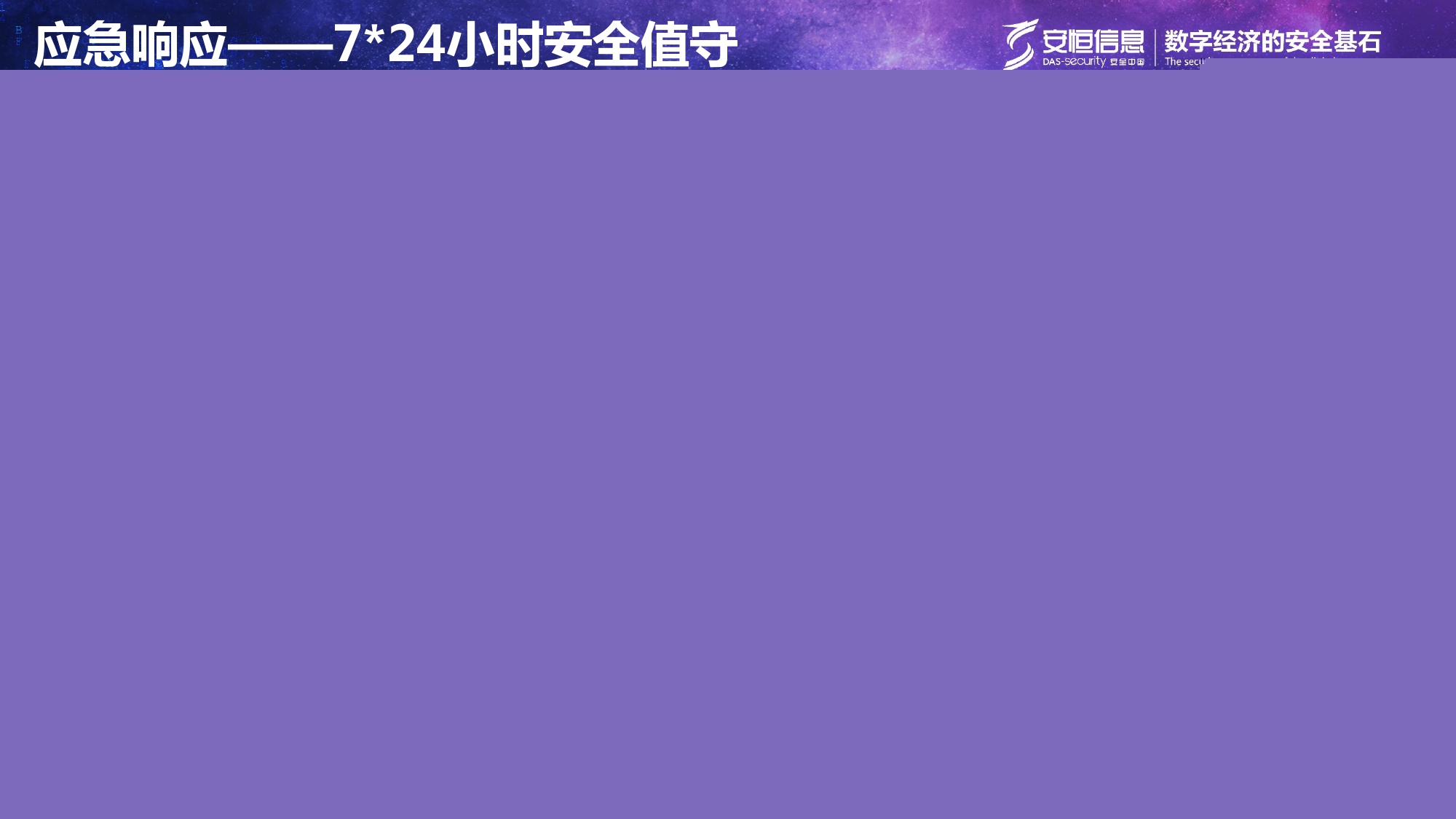 重要民生系統安全保障方案-匯總_page-0017 重要民生系統安全保障方案-匯總_page-0017