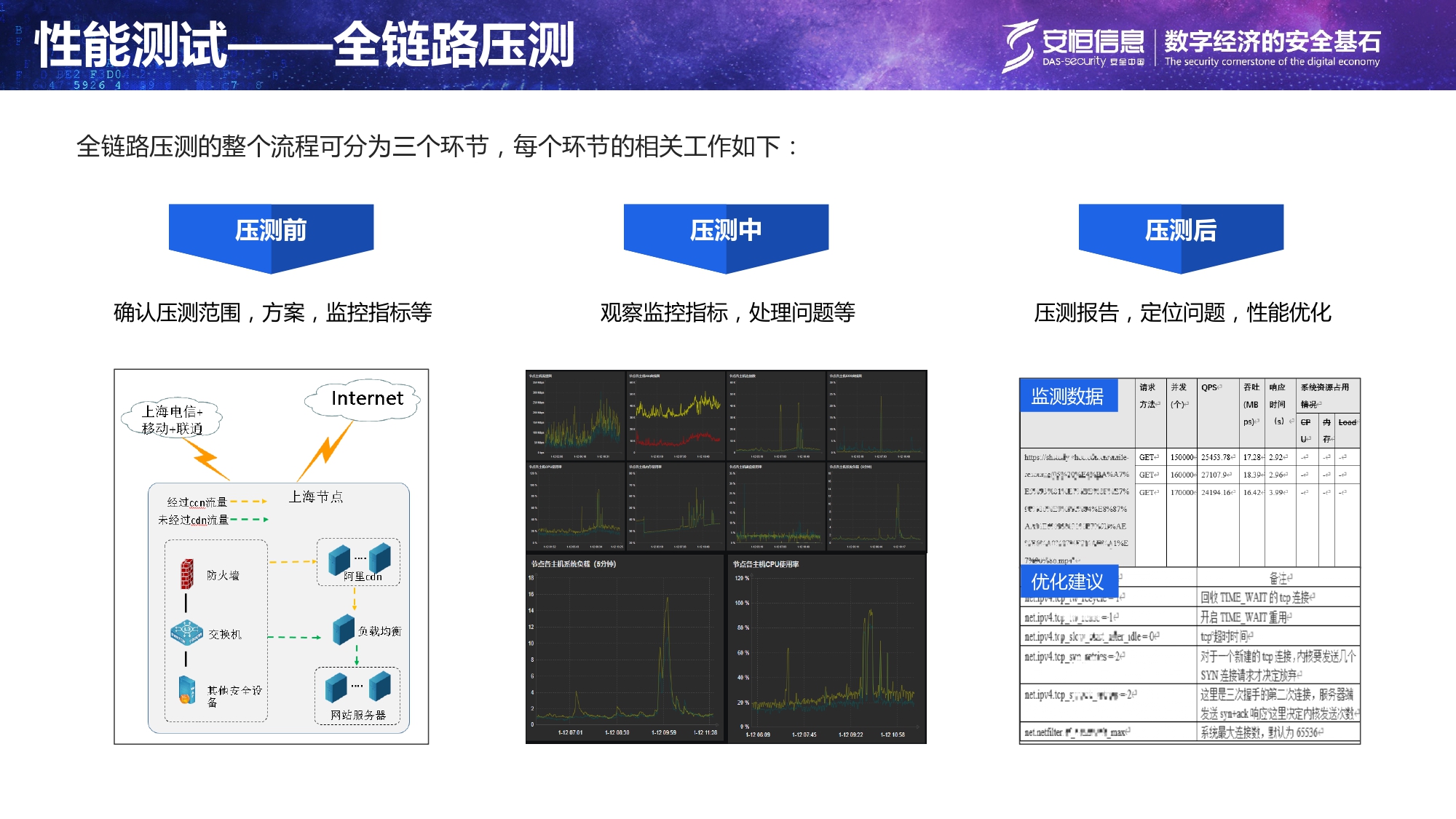 重要民生系統安全保障方案-匯總_page-0010 重要民生系統安全保障方案-匯總_page-0010
