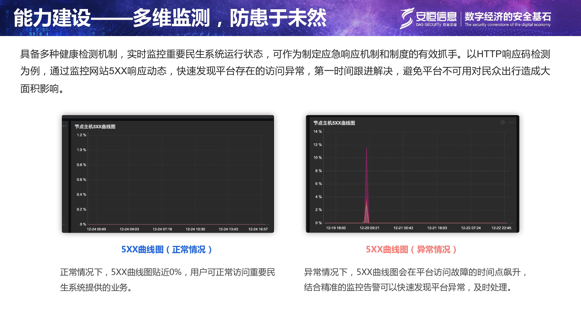 重要民生系統安全保障方案-匯總_page-0014 重要民生系統安全保障方案-匯總_page-0014