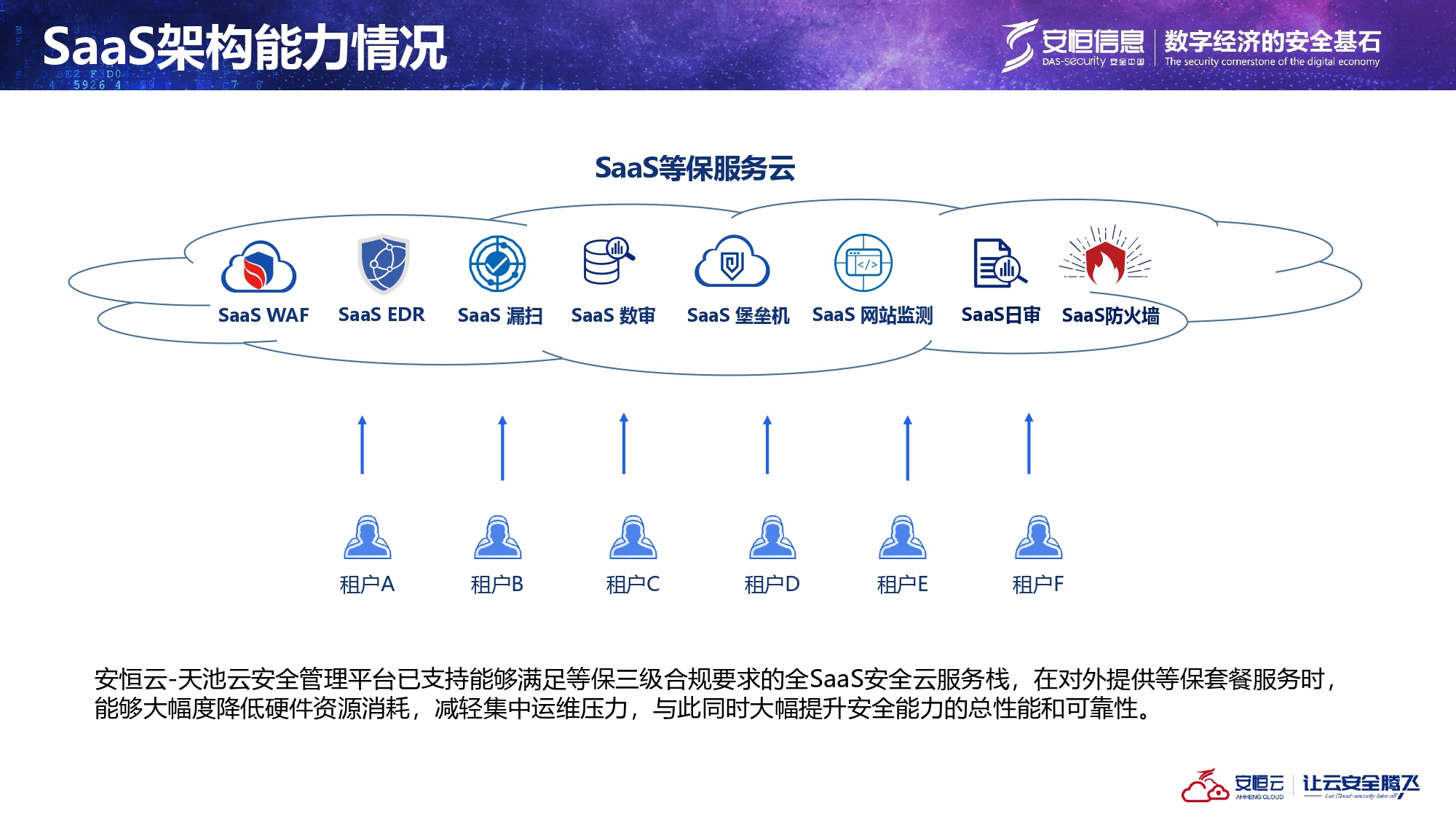 本地SaaS架構介紹_page-0009 本地SaaS架構介紹_page-0009