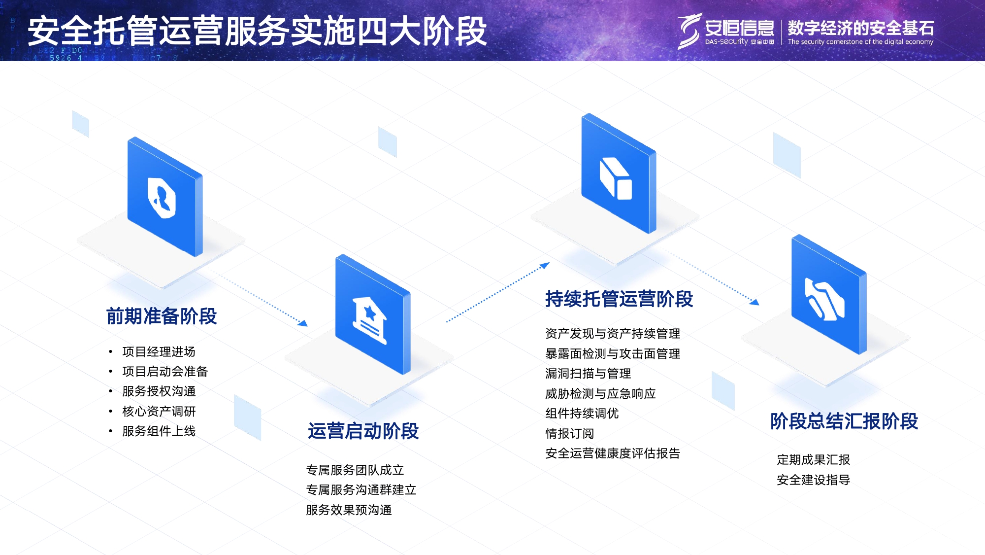 安恒信息安全托管運營服務MSS_page-0009 安恒信息安全托管運營服務MSS_page-0009