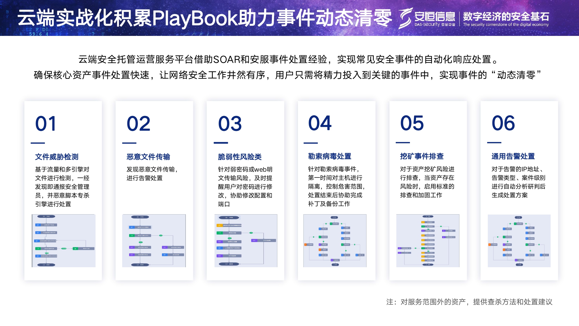 安恒信息安全托管運營服務MSS_page-0012 安恒信息安全托管運營服務MSS_page-0012