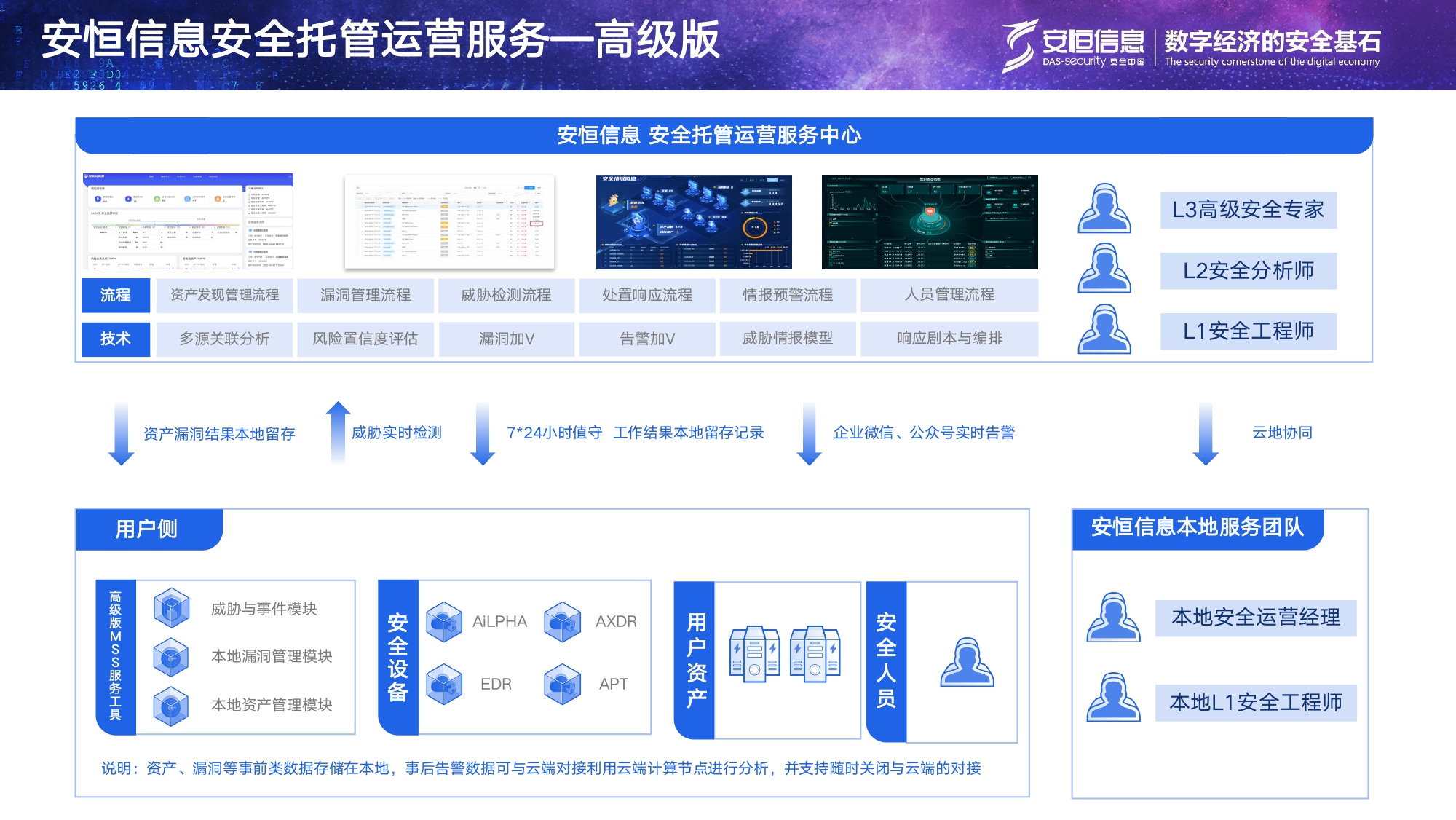 安恒信息安全托管運營服務MSS_page-0007 安恒信息安全托管運營服務MSS_page-0007