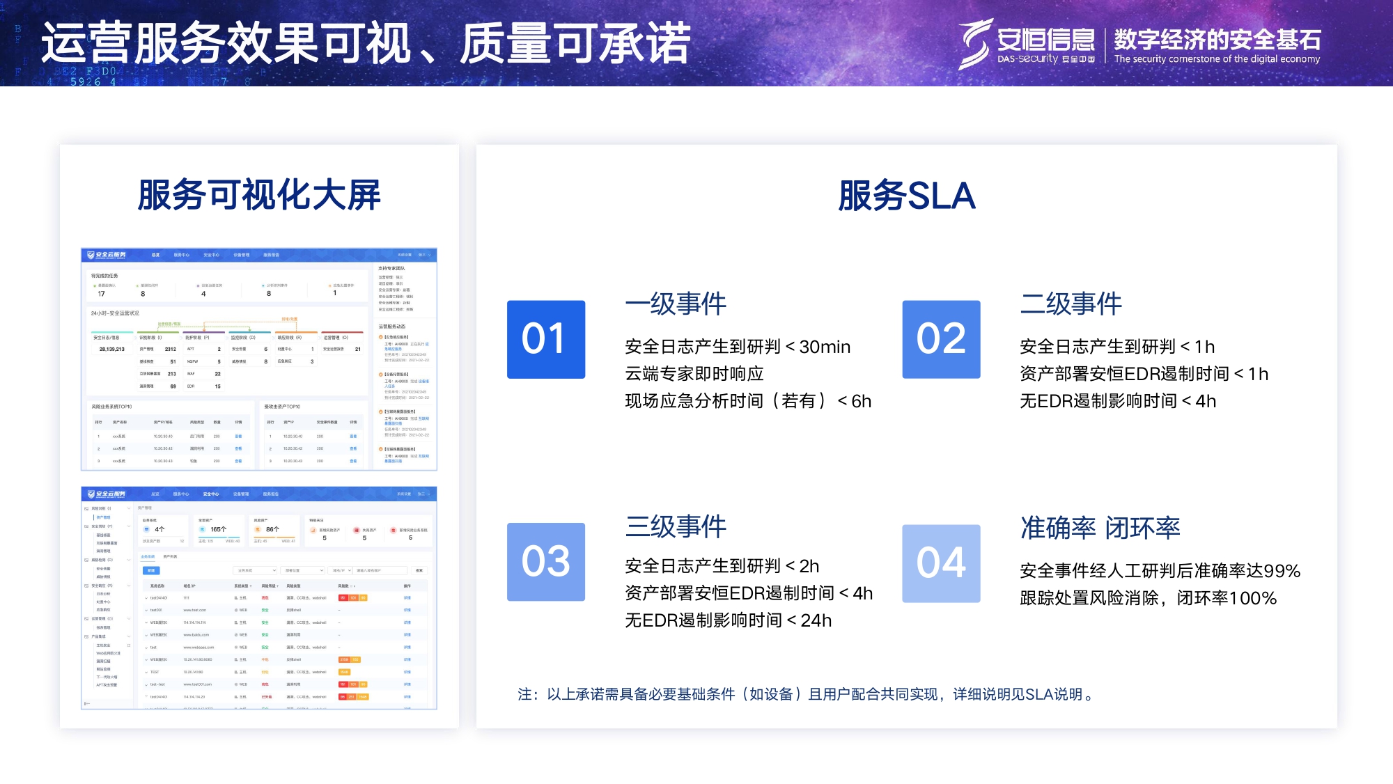 安恒信息安全托管運營服務MSS_page-0014 安恒信息安全托管運營服務MSS_page-0014