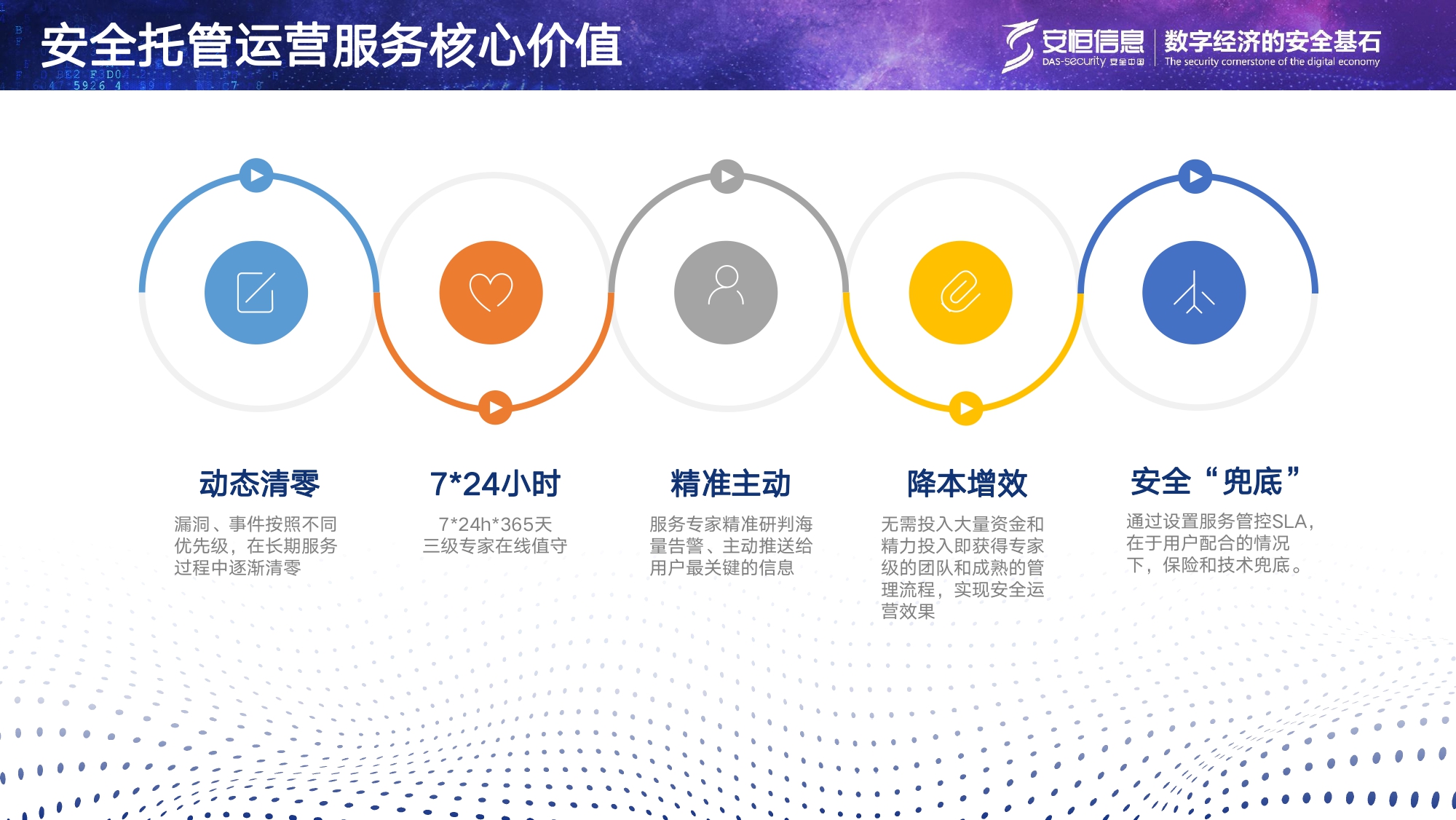 安恒信息安全托管運營服務MSS_page-0016 安恒信息安全托管運營服務MSS_page-0016