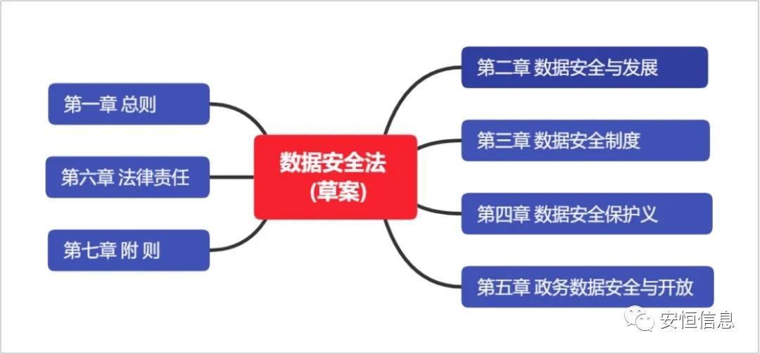 數安法