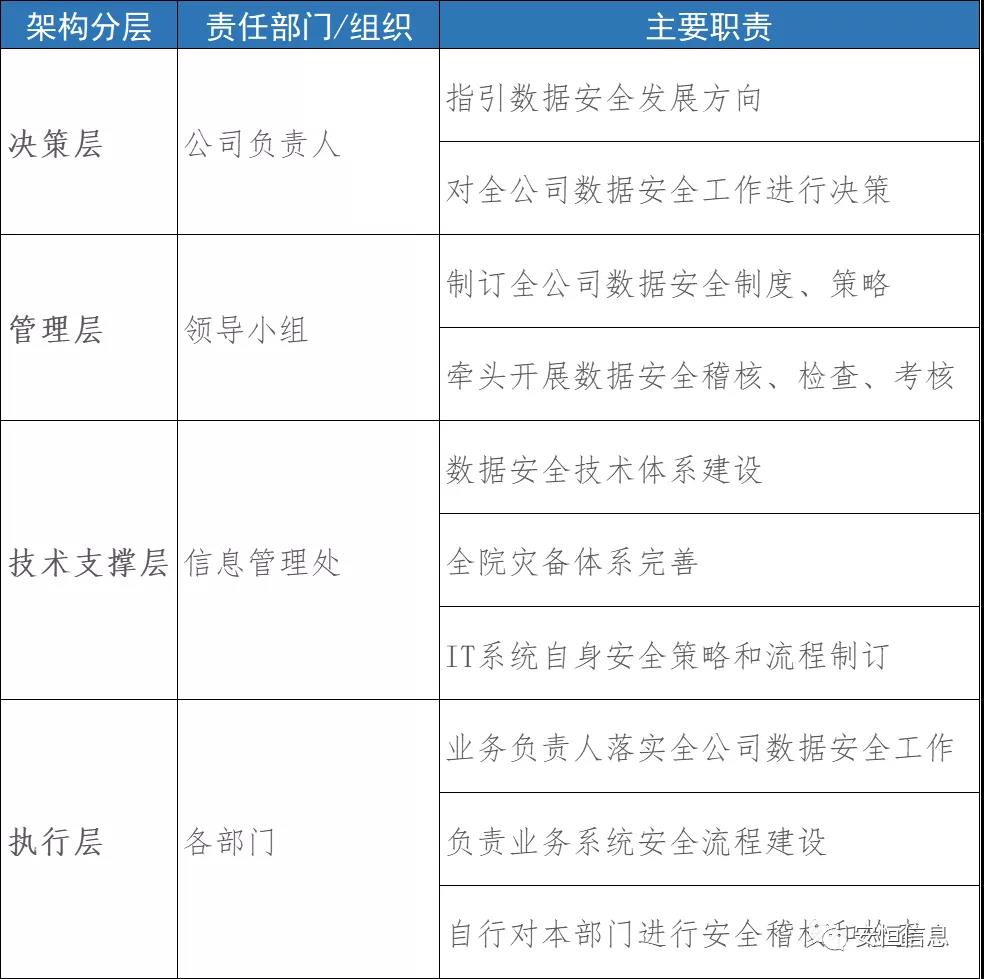 部門職責示例
