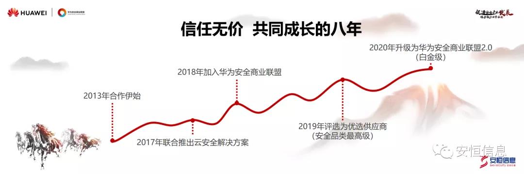 安恒信息范淵：安全真生態，賦能新安全